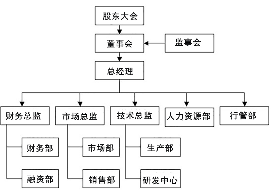 结构组织.jpg